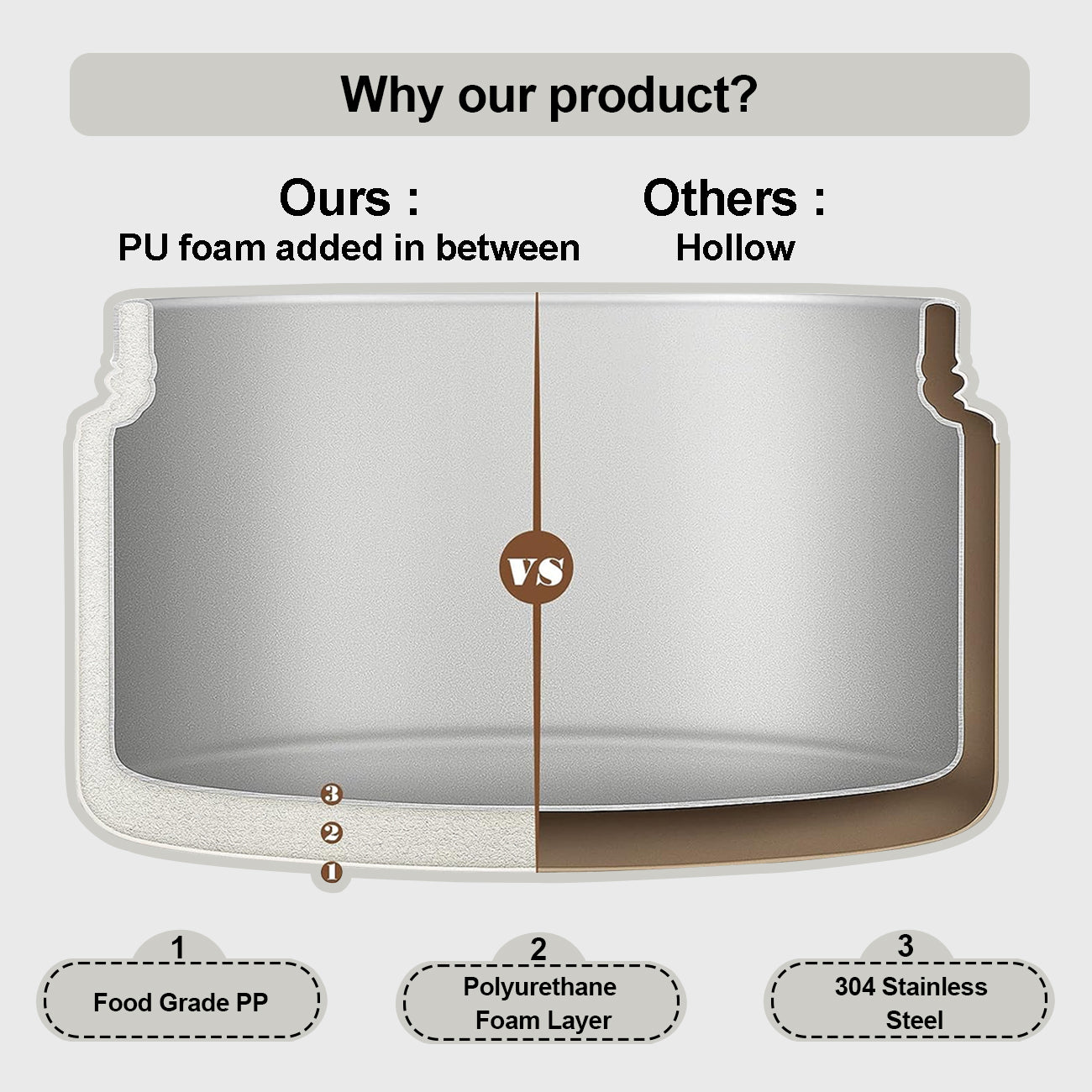 Lille Home Stainless Steel Thermal Bento Lunch Box, Set of 3